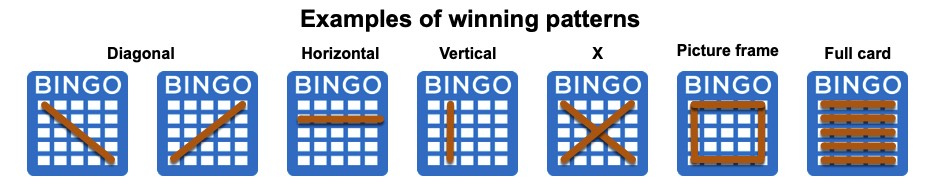 Virtual Values Week BINGO UNMC Events